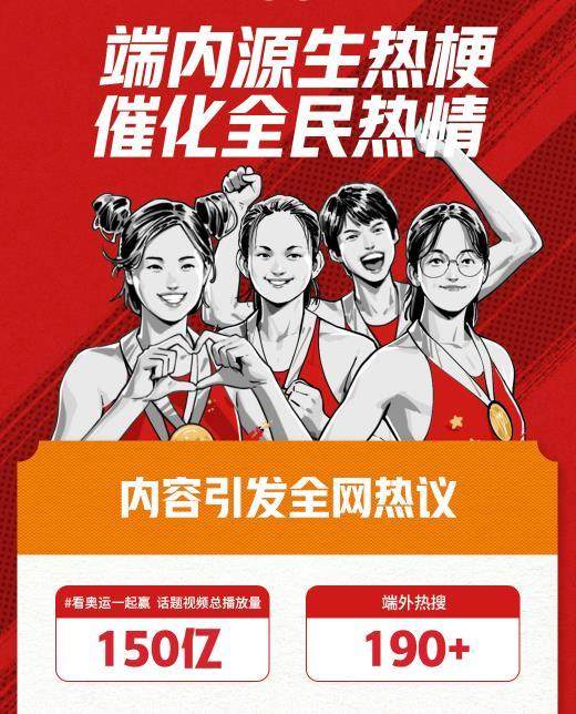 开云登录网址入口-快手“领跑”奥运短视频元年 奥运总播放量达730亿